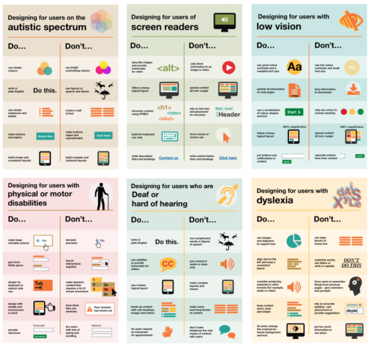 Fig. 3: low-detail overview of UK's accessibility guidelines